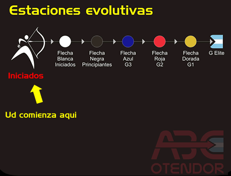 Tiradores Elites